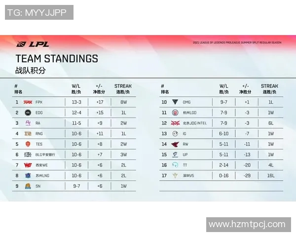 CSGO赛事中LNG战队配合默契排名创新高引发热议