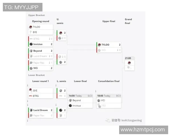 提升CSGOIG比赛经验的关键策略与实战技巧分享