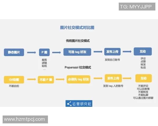 独家解析Instagram与其他社交平台速度差异及影响因素分析