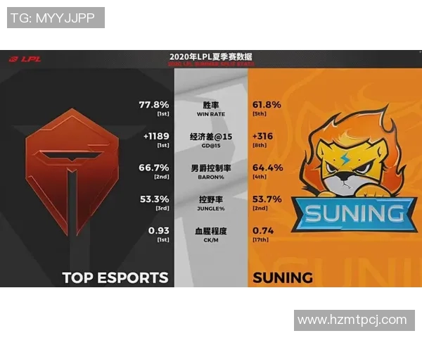 深入分析TES战队节奏打法的独特魅力与战略思维 深入分析TES战队节奏打法的独特魅力与战略思维