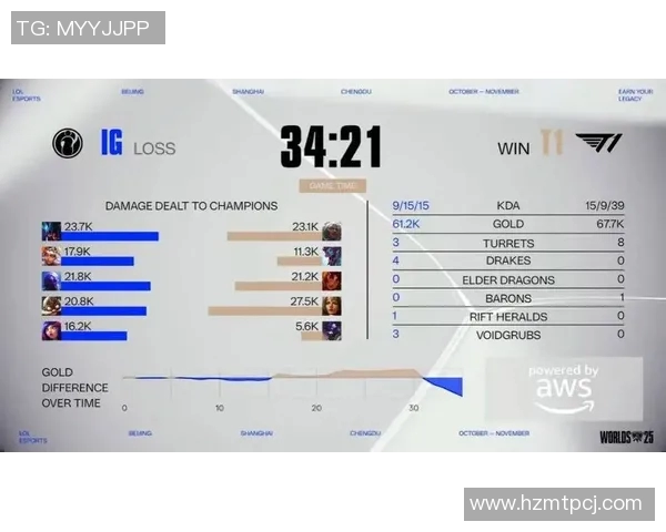 数据分析IG战队在S15赛季的电竞比分与状态表现解析 数据分析IG战队在S15赛季的电竞比分与状态表现解析