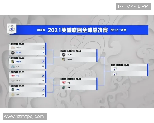 全球总决赛EDG战队意识表现深度分析与点评实时数据