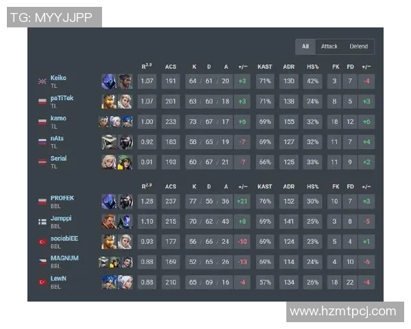esports数据电竞比分国际邀请赛分析BLG战队近期状态与表现评估