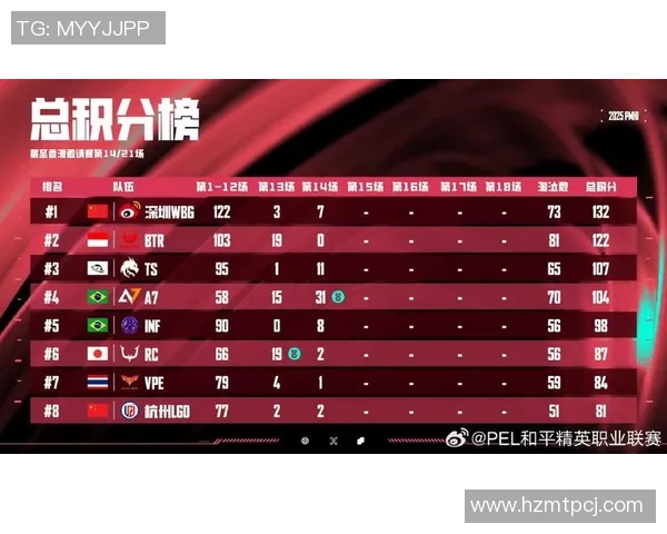 esports最新数据最新和平精英团队协作赛中BLG表现出色稳居前十名之首 esports最新数据最新和平精英团队协作赛中BLG表现出色稳居前十名之首